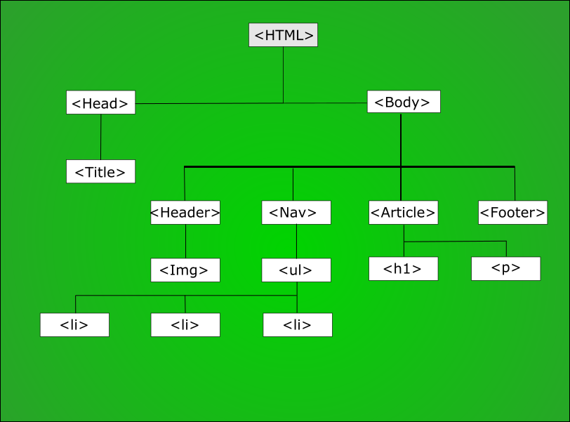 Esquema - Arbol